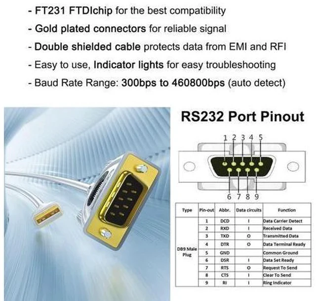 Alt view image 4 of 7 - DTECH USB to Serial RS-232 Adapter Features FTDI Chip DB9 9 Pin RS232 to USB Cable 3ft FT231 Chipset Support Windows 11 10 8 7 XP Mac OS Linux Data Lights Detect
