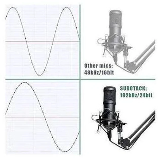 Alt view image 2 of 7 - USB Streaming Podcast PC Microphone professional 192KHZ24Bit Studio Cardioid Condenser Mic Kit with sound card Boom Arm Shock Mount Pop Filter for Skype YouTuber Karaoke Gaming Recording
