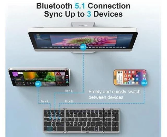 Main image of MoKo Foldable Bluetooth Keyboard, Multi-Device Folding Wireless Keyboard with Number Pad, Portable Keyboard for Laptop Tablet Phone, USB-C Rechargeable Travel Keyboard for Windows iOS Android, Gray
