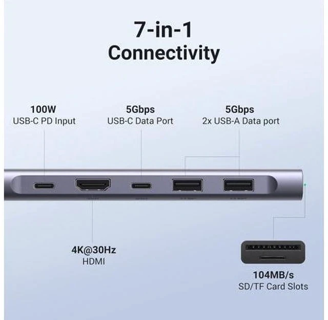 Alt view image 2 of 7 - UGREEN USB-C Hub 7 in 1 USB C Dongle 4K HDMI, 100W PD Charging, USB-C & 2 USB-A 5Gbps Data Ports, SD/TF Card Reader for MacBook Pro/Air, iPad Pro,iPhone 15 Pro/Pro Max, XPS, Thinkpad