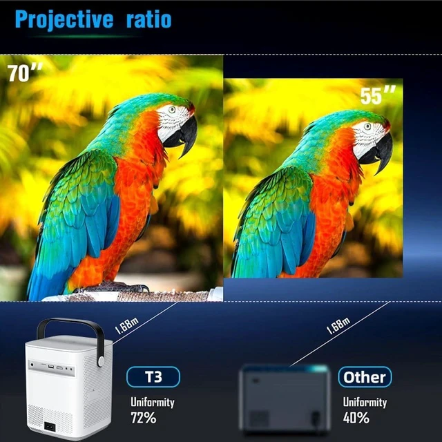Alt view image 4 of 7 - Portable Projector, Full HD Projector with 4k 1080P Support with Android 11,280ANSI 10,000 Lumens, WiFi 6 BT 5.0 Video Projector for Mobile Phone/TV Stick/HDMI/USB/PC Home Theater Projector