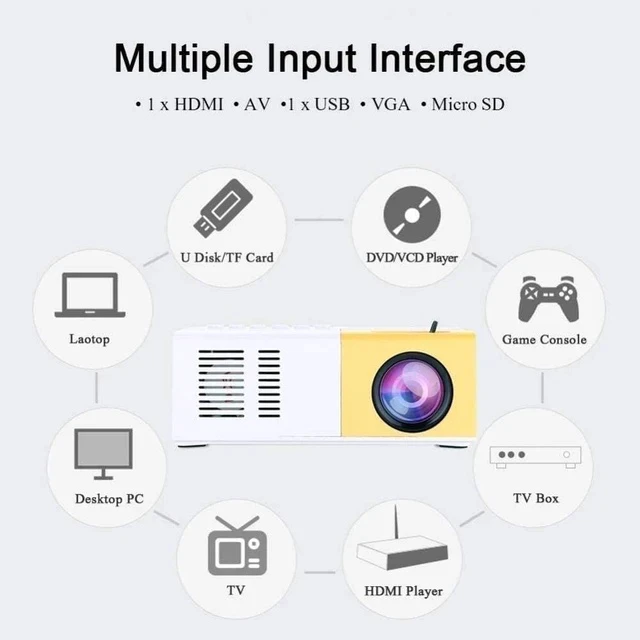 Alt view image 3 of 4 - Video Projectors, Full HD 1080P Projector 4500:1 Contrast Portable Mini LED Video Projector Support 1600 Lumens HDMI VGA AV USB