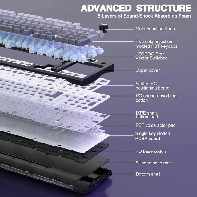 Alt view image 5 of 7 - AULA S98 Pro Wireless Mechanical Keyboard with Screen & Knob,2.4GHz/USB-C/BT5.0 Gasket Hot Swappable Creamy Keyboard,Pre-lubed Linear Switches,Side Printed PBT Keycaps,RGB Backlit Gaming Keyboard