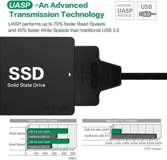 Alt view image 5 of 7 - SATA III to USB 3.0 Adapter Cable, High Speed SATA Hard Drive Converter for 2.5 Inch SATA HDD & SSD, UASP Protocol Supported External Storage Connector