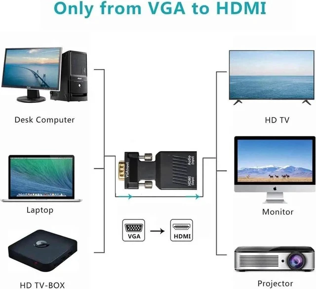 Alt view image 6 of 7 - 1080P VGA Male to HDMI Female Adapter, VGA to HDMI Video Audio Converter with USB Power Cable & 3.5mm Audio Cord for PC Laptop to HDMI Monitor Projector TV
