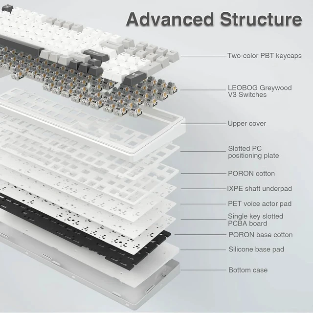 Alt view image 5 of 7 - Eyesoul F99 Wireless Mechanical Keyboard,Tri-Mode BT5.0/2.4GHz/USB-C Hot Swappable Custom Keyboard,Pre-lubed Linear Switches,RGB Backlit Computer Gaming Keyboards for PC/Tablet/PS/Xbox