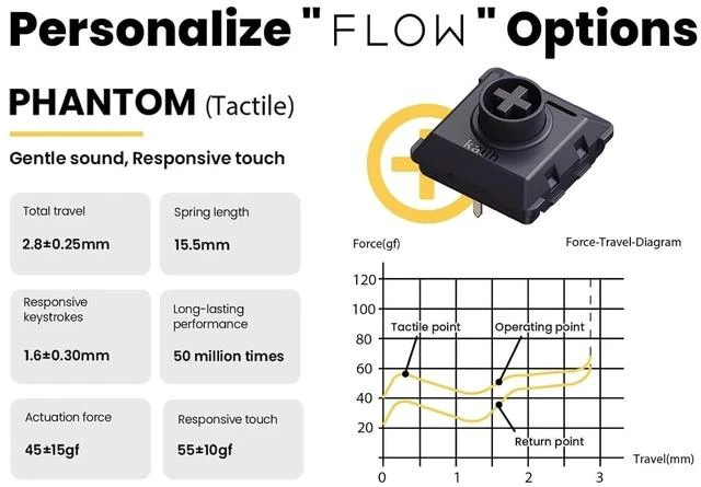Alt view image 6 of 7 - Phantom Switches for Lofree Flow84 Mechanical Keyboard, Low-Profile, Tactile, Gentle Sound, Hot-swappable, Full POM Material and Responsive Touch - 90pcs Tactile Switch