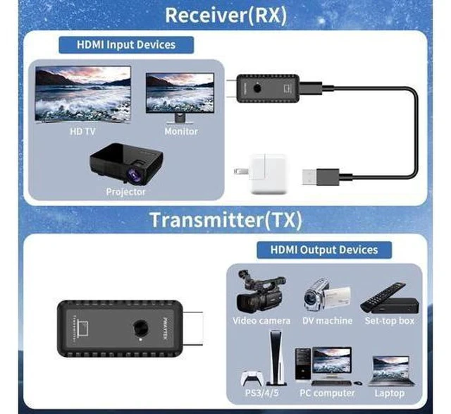 Alt view image 4 of 7 - Wireless HDMI Transmitter and Receiver with Adapter 4K Wireless HDMI Extender 1080P HDMI Wireless Kit Plug & Play Support 2.4/5GHz for Streaming Video and Audio to Monitor from Laptop/Pc/Tv Box