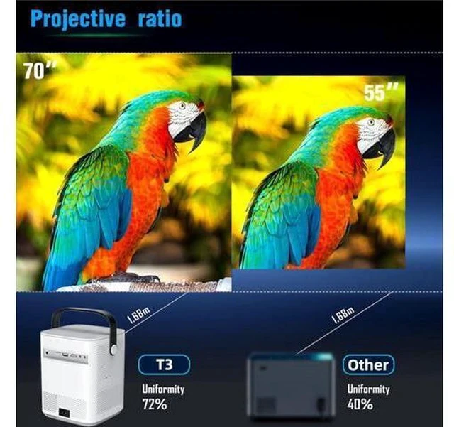 Alt view image 4 of 7 - Portable Projector, Full HD Projector with 4k 1080P Support with Android 11,280ANSI 10,000 Lumens, WiFi 6 BT 5.0 Video Projector for Mobile Phone/TV Stick/HDMI/USB/PC Home Theater Projector