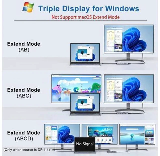 Alt view image 4 of 7 - Dual HDMI Docking Station USB C to 2 Monitor 4@60Hz, LIONWEI USB C Hub with 4K@120Hz HDMI, DP, 10Gbps USB C & USB A 3.1, 1000Mbps RJ45, SD/TF, USB C Dock for Type C Laptop