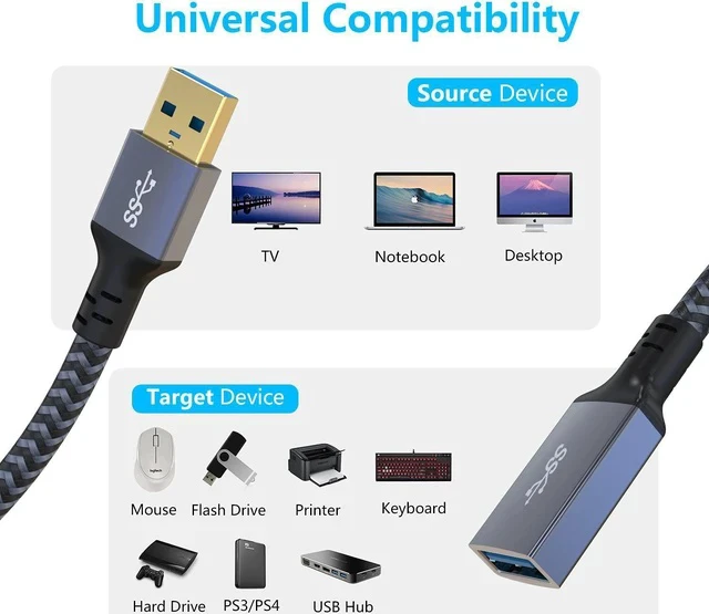 Alt view image 3 of 7 - USB Extension Cable 20ft- USB3.0 Extension Cable Durable Braided Design Type A Male to Female USB Extender for Printer Keyboard Mouse Flash Drive