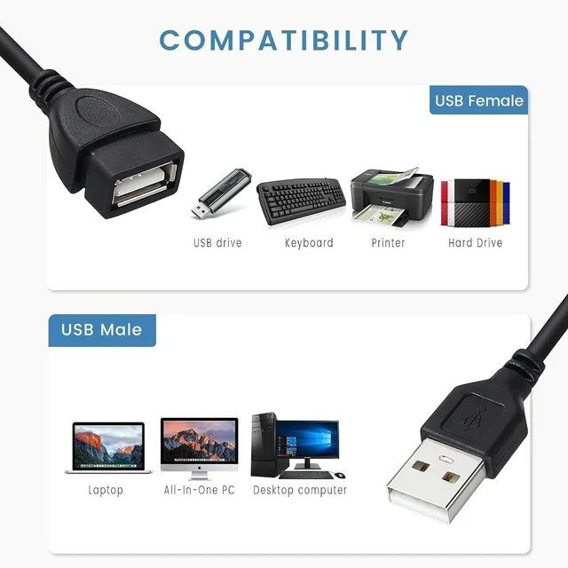 Alt view image 6 of 7 - USB Extension Cable 10-Pack Bulk Male to Female 5 ft USB-A 2.0 Extender Cord