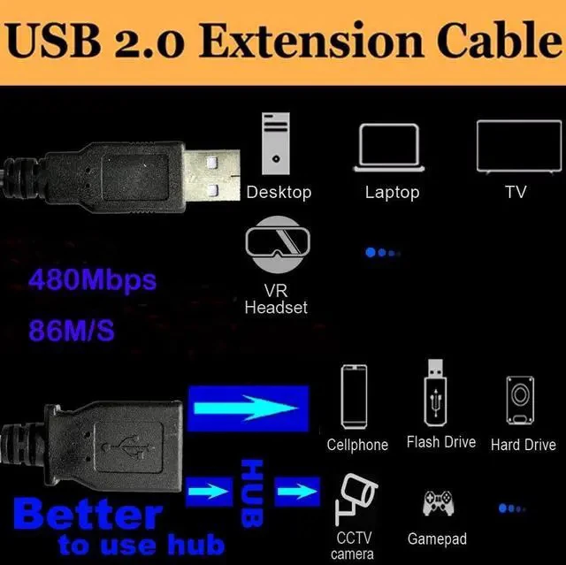 Alt view image 3 of 7 - Long 30FT USB 2.0 A Male to Female Extension Cable for USB Flash Drive/Hard Drive