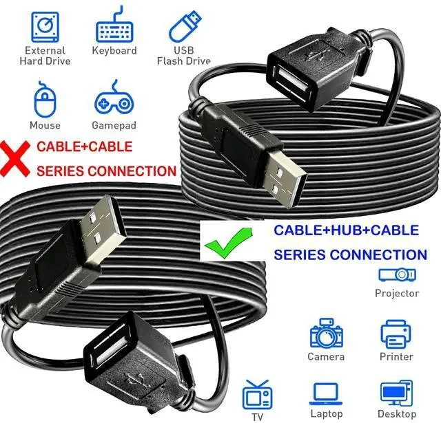 Alt view image 4 of 7 - Long 30FT USB 2.0 A Male to Female Extension Cable for USB Flash Drive/Hard Drive