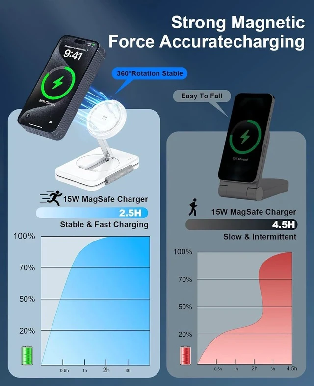 Alt view image 5 of 7 - 3 in 1 Magnetic Wireless Charger for Multiple Devices Foldable Fast Charging Station - Magsafe Charger Stand Travel Charger Pad for iPhone 17 16 15 14 13 12 Series/ Watch/
