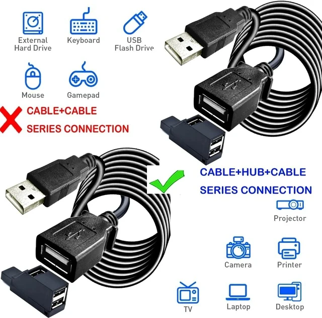 Alt view image 3 of 7 - Long USB 2.0 Extension Cable 40FT with hub Long USB2.0 A Male to Female USB A Cable Extension Cord USB 2.0 A Data Transfer Extender USB Cable USB2.0 A Connector for USB Flash Drive/Hard Drive