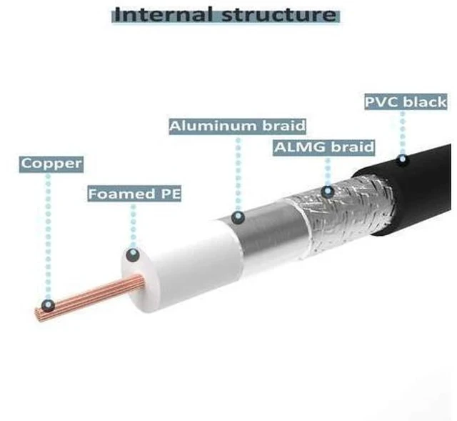 Alt view image 2 of 5 - RG8x Coaxial Cable 15ft, CB Coax Cable, UHF PL259 Male to Male Low Loss CB Antenna Cables, 50 Ohm for HAM Radio, Antenna Analyzer, Dummy Load, SWR Meter .