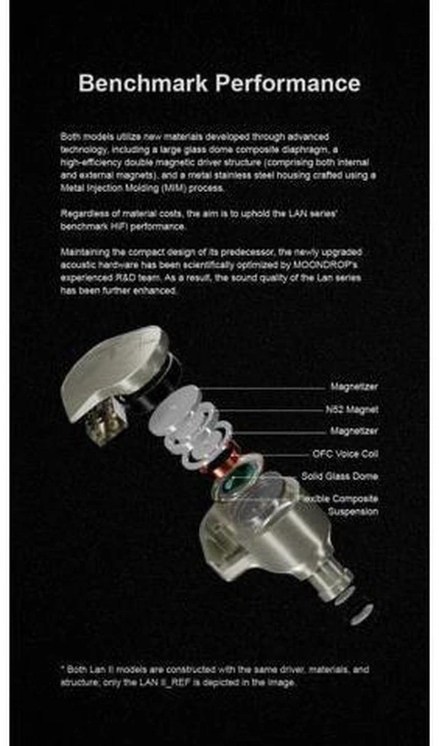 Alt view image 6 of 6 - LAN ll Earphone 4.4mm 3.5mm Plug 0.78mm Interchangeable Cable 10mm Double-Cavity HiFi in-Ear Wired Headphones (LAN II REF)