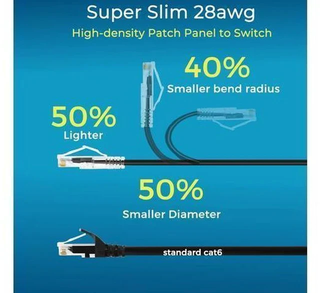 Alt view image 3 of 7 - Patch Cables Cat6/ Cat6a 2ft (24 Pack) Slim, Cat6a Ethernet Patch Cable 10G Support, Snagless Cat 6 Patch Cable for Patch Panel to Switch, Flexiable Cat6 Ethernet Cable Black