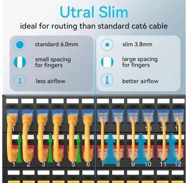 Alt view image 2 of 7 - Cat6a Patch Cables Slim 2ft (24 Pack), Flexible Cat6 Ethernet Patch Cable 10G 550MHZ, 28AWG Pure Copper Cat6 Patch Cable for Network Cabinet, Cat 6 Patch Cable Orange