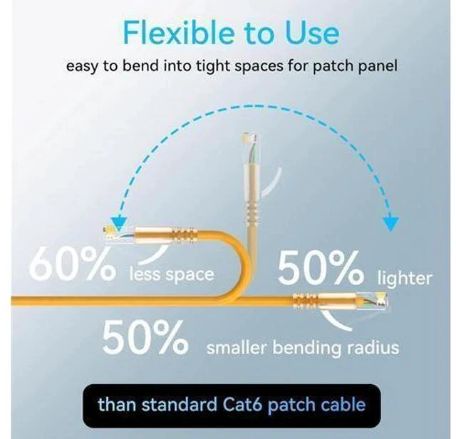 Alt view image 3 of 7 - Cat6a Patch Cables Slim 2ft (24 Pack), Flexible Cat6 Ethernet Patch Cable 10G 550MHZ, 28AWG Pure Copper Cat6 Patch Cable for Network Cabinet, Cat 6 Patch Cable Orange
