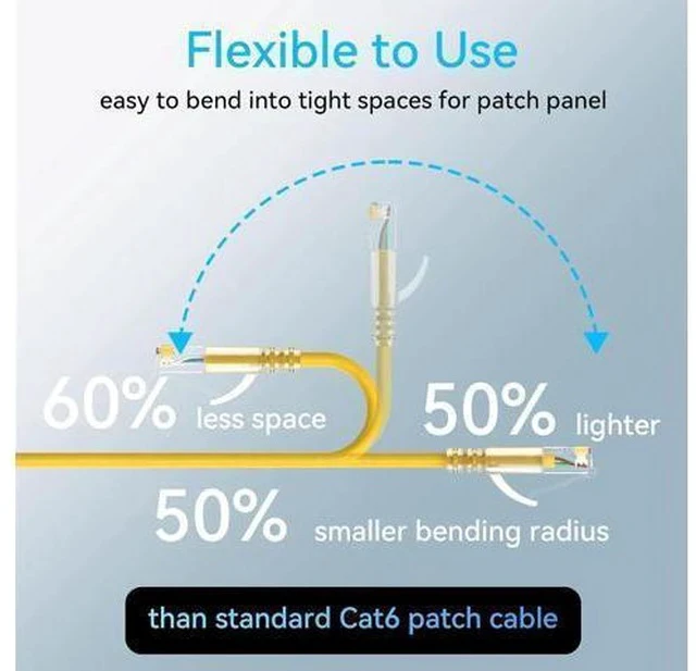 Alt view image 3 of 7 - Cat6a Patch Cables Slim 2ft (24 Pack), Flexible Cat6 Ethernet Patch Cable 10G 550MHZ, 28AWG Pure Copper Cat6 Patch Cable for Network Cabinet, Cat 6 Patch Cable Yellow