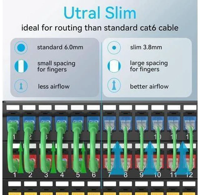 Alt view image 2 of 7 - Cat6a Patch Cables Slim 2ft (24 Pack), Flexible Cat6 Ethernet Patch Cable 10G 550MHZ, 28AWG Pure Copper Cat6 Patch Cable for Network Cabinet, Cat 6 Patch Cable Green