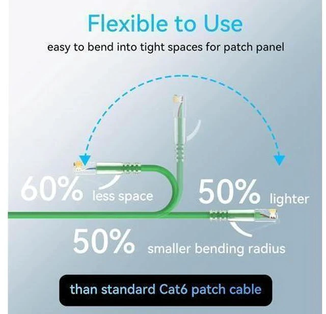 Alt view image 3 of 7 - Cat6a Patch Cables Slim 2ft (24 Pack), Flexible Cat6 Ethernet Patch Cable 10G 550MHZ, 28AWG Pure Copper Cat6 Patch Cable for Network Cabinet, Cat 6 Patch Cable Green