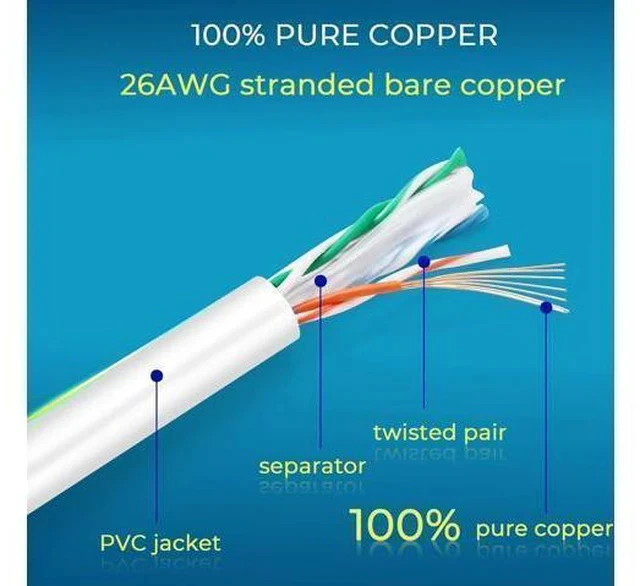 Alt view image 6 of 7 - Patch Cables Cat6 1ft (24 Pack), Ethernet Patch Cable 10G, Cat 6 Patch Cable for Patch Panel to Switch, Flexiable Cat 6 Ethernet Cable with Gold Plated - White
