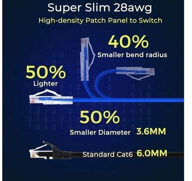 Alt view image 3 of 7 - Patch Cables Cat6/ Cat6a 2ft (24 Pack) Slim, Cat6a Ethernet Patch Cable 10G Support, Snagless Cat 6 Patch Cable for Patch Panel to Switch, Flexiable Cat6 Ethernet Cable Blue