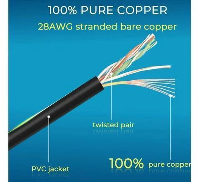 Alt view image 6 of 7 - Patch Cables Cat6/ Cat6a 2ft (24 Pack) Slim, Cat6a Ethernet Patch Cable 10G Support, Snagless Cat 6 Patch Cable for Patch Panel to Switch, Flexiable Cat6 Ethernet Cable Blue