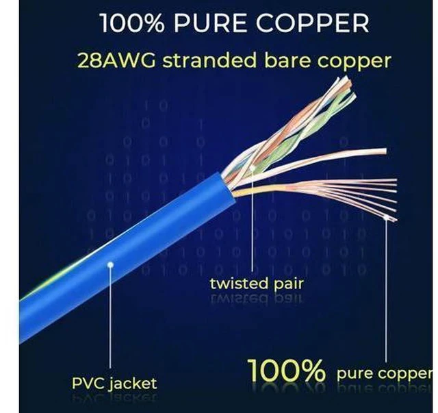 Alt view image 5 of 7 - Patch Cables Cat6/ Cat6a 2ft (24 Pack) Slim, Cat6a Ethernet Patch Cable 10G Support, Snagless Cat 6 Patch Cable for Patch Panel to Switch, Flexiable Cat6 Ethernet Cable Blue