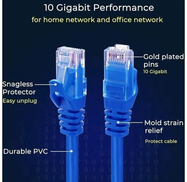 Alt view image 2 of 7 - Patch Cables Cat6 1ft (24 Pack), Ethernet Patch Cable 10G, Cat 6 Patch Cable for Patch Panel to Switch, Flexiable Cat 6 Ethernet Cable with Gold Plated Black 1 ft. Blue