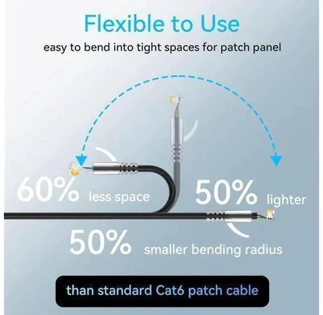 Alt view image 3 of 7 - Cat6a Patch Cables Slim 2ft (24 Pack), Flexible Cat6 Ethernet Patch Cable 10G 550MHZ, 28AWG Pure Copper Cat6 Patch Cable for Network Cabinet, Cat 6 Patch Cable Black