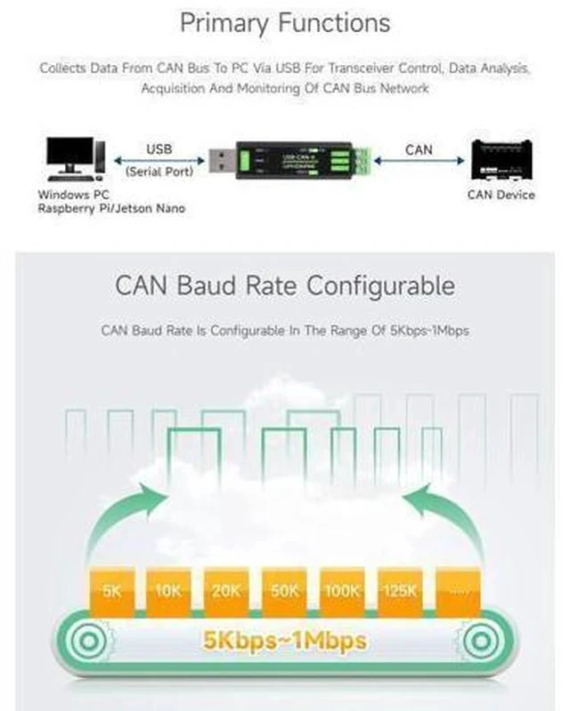 Alt view image 5 of 5 - 2PCS Waveshare USB to CAN Adapter Model A, STM32 Chip Solution, Multiple Working Modes, Multi-System Compatible