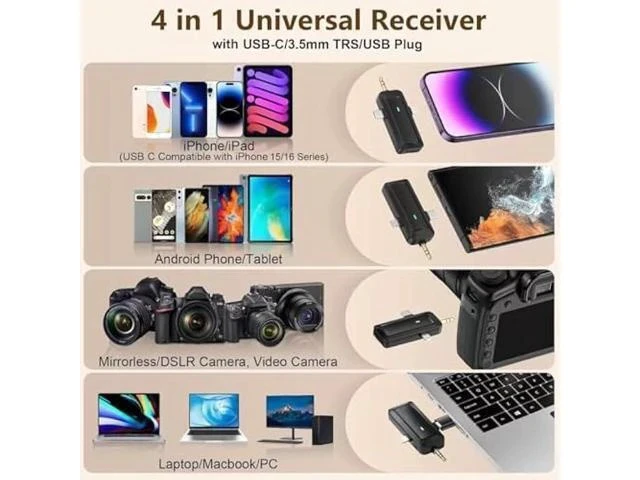 Alt view image 7 of 7 - Wireless Lavalier Microphone for iPhone - Android Phone/Camera/Computer/Laptop, Professional Dual Lapel Mic with USB-C/3.5mm/USB Plug for Video Recording, Vlog, YouTube, TikTok