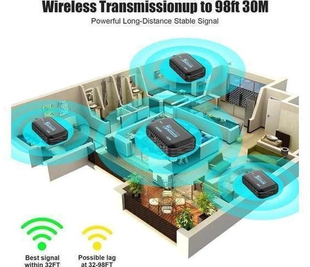 Alt view image 5 of 7 - HDMI Wireless Transmitter and Receiver, Wireless HDMI Extender Watch Movies, and Live TV in 1080p HD, from laptops, PCs to HDTV projectors Within 30m for Home Theater, Office, Conferencing