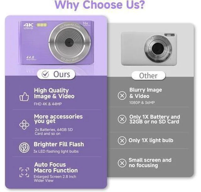 Alt view image 2 of 7 - Digital Camera for Teens, FHD 4K 44MP Digital Camera Purple with 64GB SD Card 16X Digital Zoom, Cameras for Photography Compact Point and Shoot Camera for Teen Boys Girls Kids Camera Digital