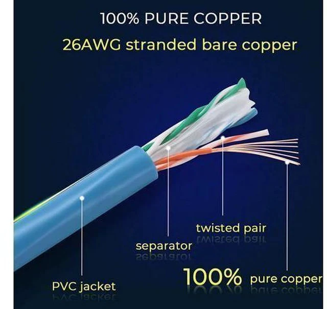Alt view image 7 of 7 - Patch Cables Cat6 0.5ft 24 Pack, Ethernet Patch Cable 10G, Cat 6 Patch Cable for Patch Panel to Switch, Flexiable Cat 6 Ethernet Cable with Gold Plated Blue