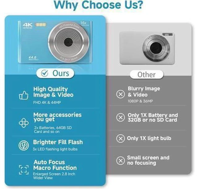 Alt view image 2 of 7 - Digital Camera for Teens, FHD 4K 44MP Digital Camera Autofocus with 64GB SD Card 16X Zoom, Cameras for Photography Compact Point and Shoot Camera for Teen Boy Girl Kids Camera Beginner
