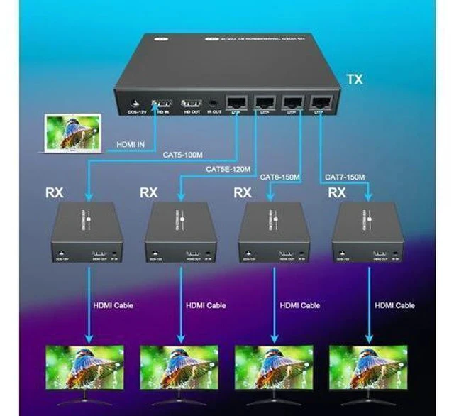 Alt view image 3 of 7 - 4K HDMI Extender, Ultra HD 4K@60Hz Over Cat5e/6 Up to 200ft/60m, Extended Audio and Video, Supports Loop Out, IR, HDCP 2.2/1.4 YUV 444