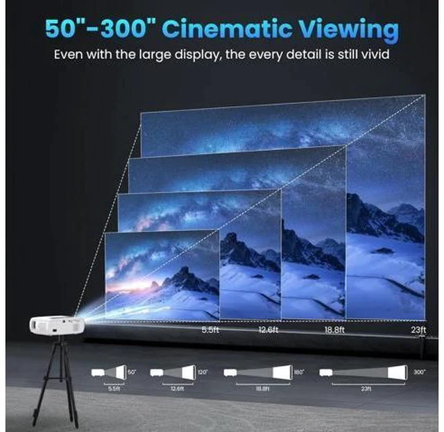 Alt view image 6 of 7 - Mini Projector Bluetooth, Fully Sealed Portable Projector, 75% Zoom & Low Noise, Movie Projector for Phone/Laptop/Stick/HDMI/USB-Gray 15000 LUX