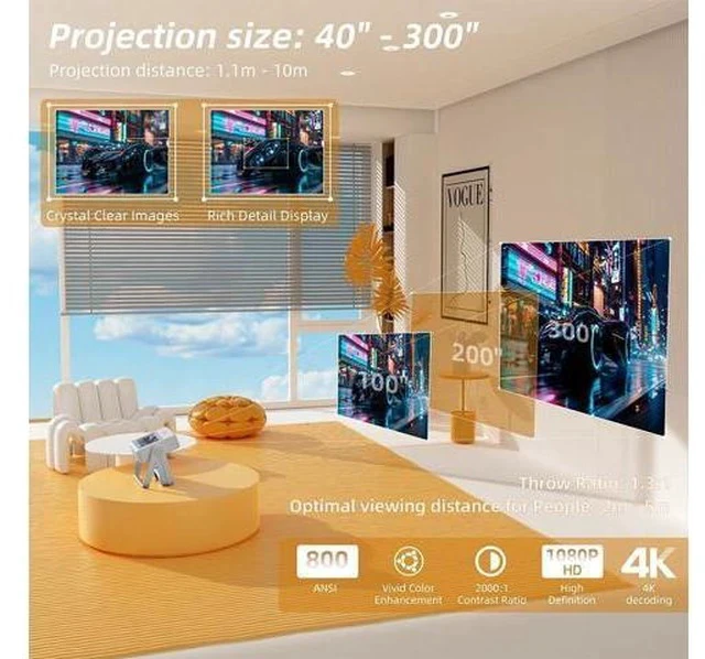 Alt view image 3 of 7 - Mini Projector with WIFI, 4K Support Portable Projector 180° Rotatable.Full HD 1080P Outdoor Projector 17"-130" Screen Movie Projector. Compatible for Smartphone, Laptop, TV Stick,USB(No App
