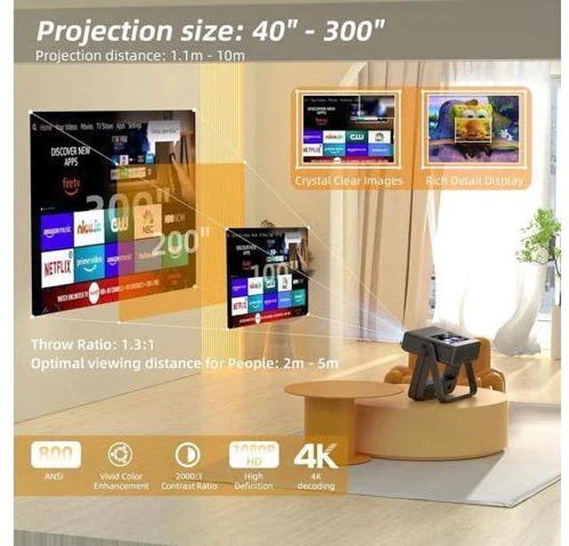 Alt view image 5 of 7 - Mini Projector with WIFI, 4K Support Portable Projector 180° Rotatable.Full HD 1080P Outdoor Projector 17"-130" Screen Movie Projector. Compatible for Smartphone, Laptop, TV Stick,USB(No App