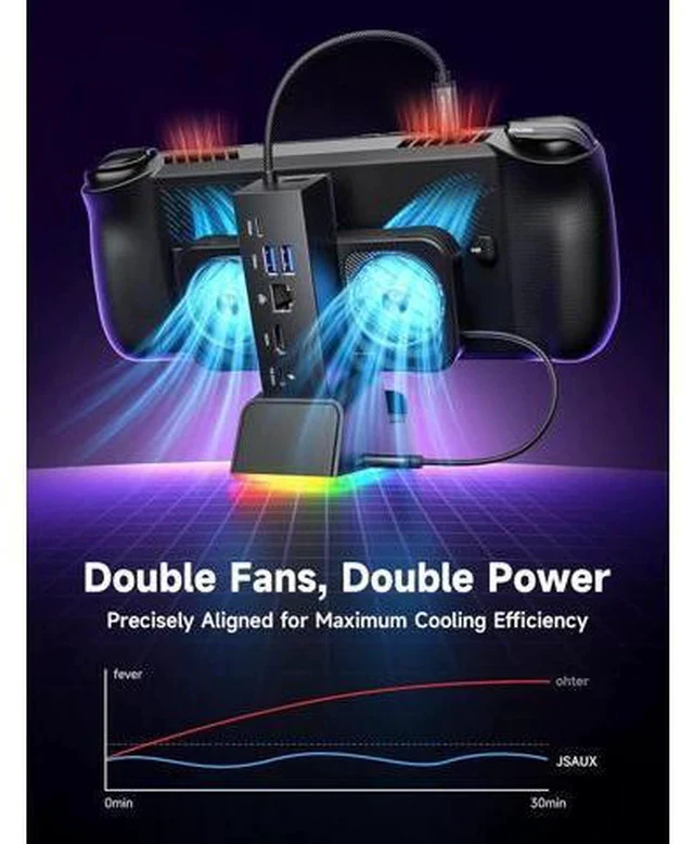 Alt view image 7 of 7 - Docking Station for ROG Ally X/ROG Ally/Steam Deck/Legion Go, 7-in-1 ROG Ally X Dock with RGB Cooling Fan, HDMI 4K@120Hz, Gigabit Ethernet, Dual USB & USB C 3.0, 100W PD Charging - HB0705