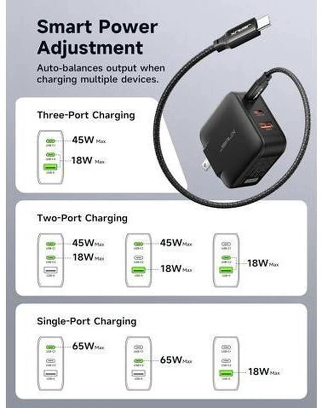 Alt view image 7 of 7 - 65W GaN II USB C Wall Charger, 3-Port Fast Charger Block with Foldable Plug, 6.6FT USB C Cable, UK/EU Travel Plugs for MacBook, iPhone, Galaxy, Steam Deck, Switch 2