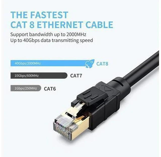 Alt view image 6 of 7 - Outdoor Ethernet Cable 100 ft - Hisetec Cat 8 Long Ethernet Cable Shielded Heavy Duty 26AWG 40Gbps 2000Mhz SFTP Patch Cord High Speed Cat8 LAN Network RJ45 Cable -in Wall -Outdoor- Weatherproof