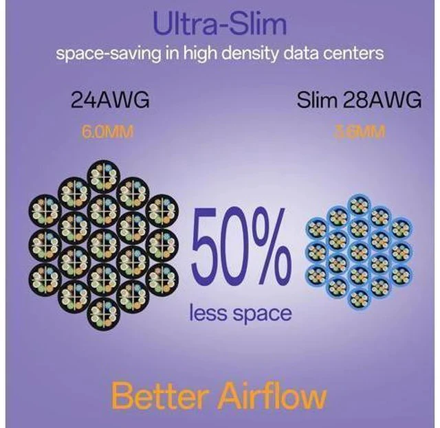 Alt view image 3 of 7 - Cat6a Patch Cables 0.5ft (24 Pack) Slim, Cat6 Ethernet Patch Cable Pure Copper, Flexible Cat 6 Patch Cable 550MHZ 10G, Space-Saving Cat 6A Network Cables for Patch Panel, 0.5ft Blue