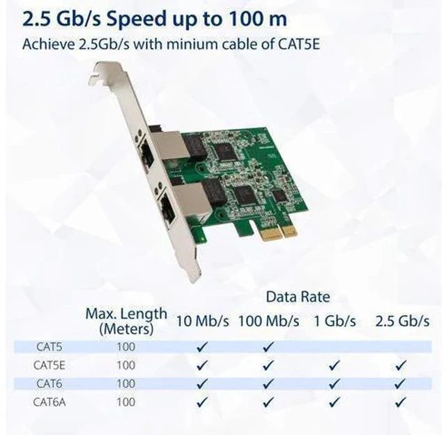 Alt view image 4 of 5 - Syba Dual 2.5 Gigabit Ethernet PCI-E Network Expansion Card RJ45 LAN Adapter Low Profile Bracket SD-PEX24066