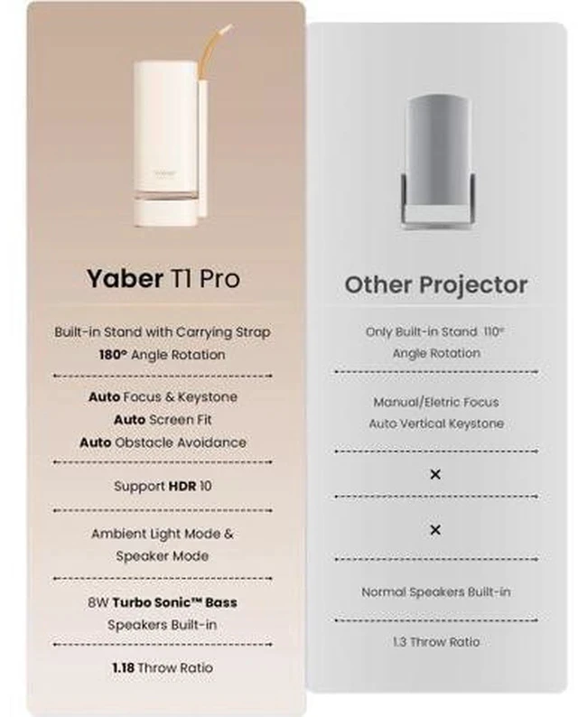 Alt view image 5 of 7 - T1 Pro2 Mini Projector with WiFi and Bluetooth, Dolby Audio & Turbo Sonic Bass, Auto Focus & Keystone, Native 1080 FHD with HDR10, Portable Projector for Outdoor Indoor Use Cream Standard